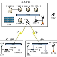 供应超视V3视频监控平台软件