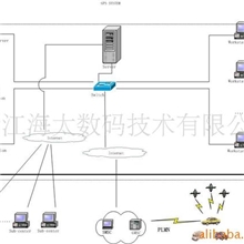 供应GPSGPRS定位监控管理系统