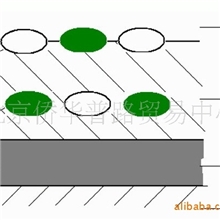传导、对流、辐射散热节能涂料