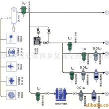 供应复盛空压机设计
