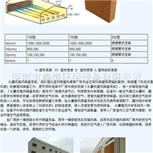 供应水帘/降温水帘/水帘+风机
