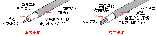 MICN铜镍合金护套