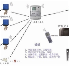 热计量系统---全无线控制系统（国标JG/T379-2012）