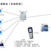 热计量---末端有线控制系统