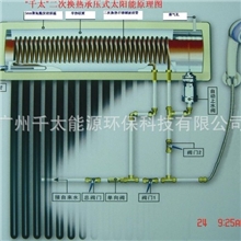 一体承压式太阳能热水器