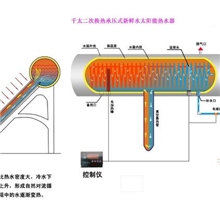 承压式太阳能热水器【国内首创】