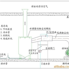 供应纸幅静电除尘系统