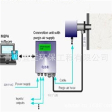 空气中粉尘浓度的光散射式测定在线粉尘检测仪