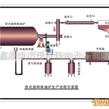 生产制造塑料炼油设备及洗好的塑料，设备出油率高简单实用