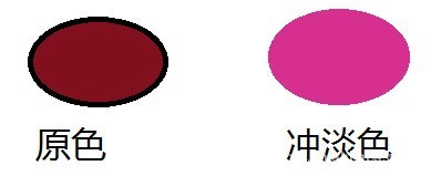 北美油墨、涂料油漆、塑料行业颜料耐晒艳红BBC-SP.R.48:2