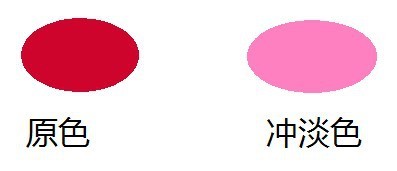 北美油墨、涂料油漆、塑料行业颜料化:耐晒大红BBNP.R.48：1