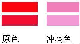 北美油墨、涂料油漆、塑料行业颜料化学颜料耐晒亮红NP.R.22