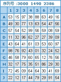 珠宝鉴定师劳动部资格证书考评