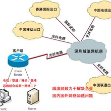 深圳固定IP如何申请及固定IP地址的作用