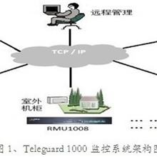 Teleguard1000第一公里通信网络监控系统CMS中央监控平台