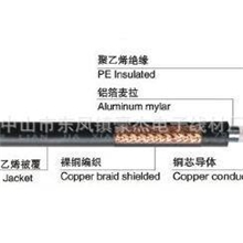 低价批发同轴视频线