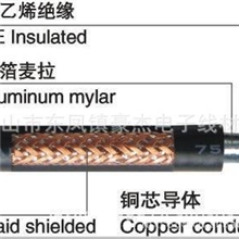 供应SYV75-5-1实芯128编铜包铝