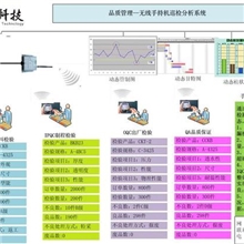 APS排产/MES精益制造管理系统/RFID/LED电子看板/PDA/平板电脑