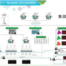 APS/MES精益制造管理系统/工厂智能化/产业升级/ERP配套/机械行业