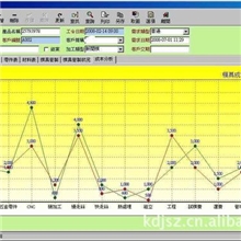 汽车模具厂用M2模具ERP生管系统,免费上门展示
