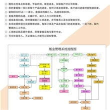 钣金业ERP生产管理软件