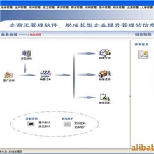本公司供应防雷系统行业管理软件