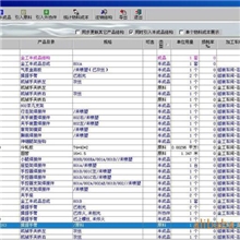 企业管理软件、汽配行业ERP成品软件