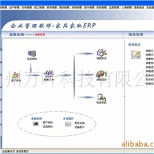 供应家具家私生产企业管理软件ERP