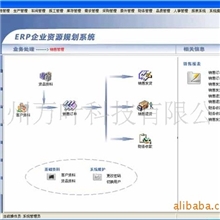 供应电子/机械/五金/汽配/电器/油缸/电机ERP软件