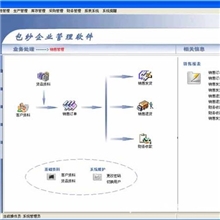 供应包纱企业管理软件ERP(图)