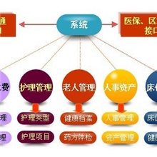 养老院综合服务平台