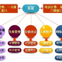 酒店管理,酒店管理系统,酒店管理系统,系统软件