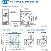 长期供应台达散热风扇AFB0612GHF-F00大功率散热风扇