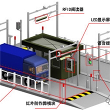 RFID智能称重系统