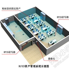 RFID校园固定资产管理解决方案