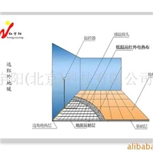 远红外地暖，电地热，远红外电加热地暖，电加热地暖