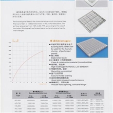 铝合金防静电高架地板详细说明（图）多种规格多种材质可选