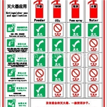 供应优质jengor灭火器认知指南提示牌