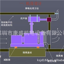 发电房环保消音静噪降噪工程康明斯隔音项目专业公司