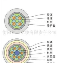 聚氯乙烯绝缘聚氯乙烯护套控制电缆KVV