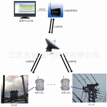 变压器及电力线防盗报警电力防盗报警防盗报警主机