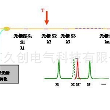 光纤测温系统，光纤测温监测装置，光纤测温传感器