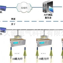 分布式光纤测温系统，分布式光纤温度监测系统光纤测温系统