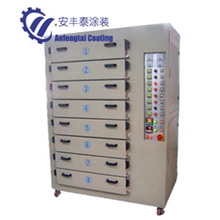 工业烤箱_分层式工业烤箱_耐高温工业烤箱、占地小、使用寿命长