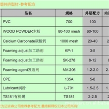 PVC木塑共挤型材技术配方
