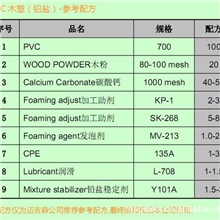 PVC木塑型材配方