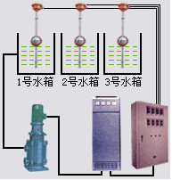 【厂家直销】苏茂牌磁翻柱液位计液位计磁翻板液位计