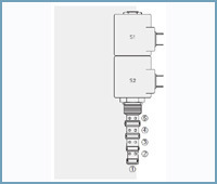 美国海德福斯SV10-57C电磁换向阀，3位5通--负载感应阀