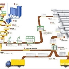 加气混凝土砌块设备需要投资多少钱加气混凝土生产线专业制造商