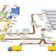 投资加气混凝土生产线设备大约多少钱建加气块厂需要多大场地